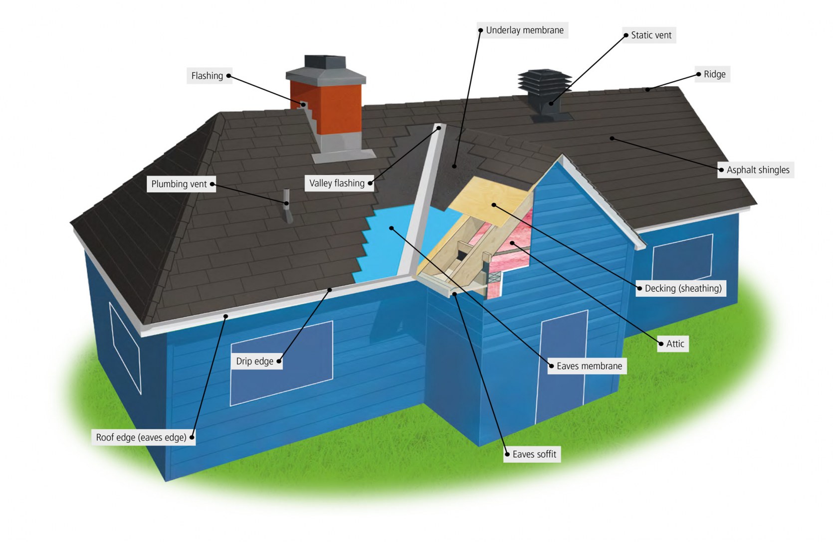  Front Porch Roof Construction Identifying The Parts Of And Understanding Their Functions